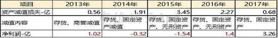 广东省深圳市宝安区天气评测2